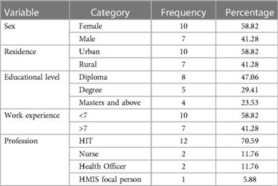 Barriers to healthcare data quality and recommendations in public health facilities in Dire Dawa city administration, eastern Ethiopia: a qualitative study